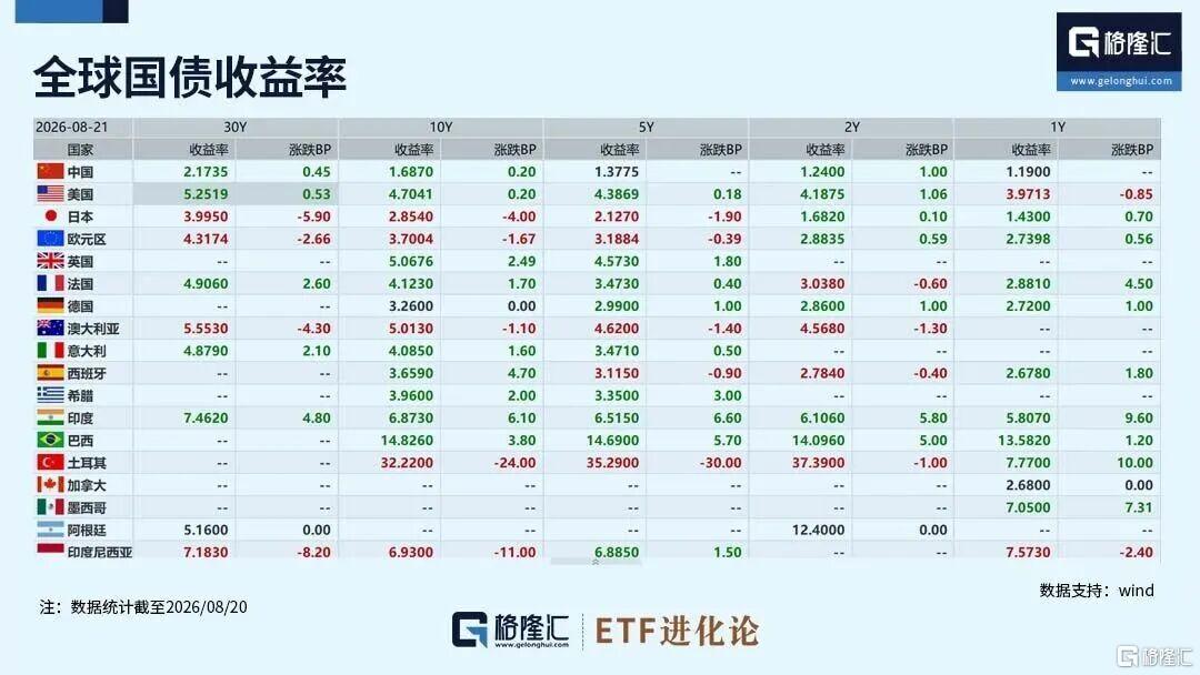 史诗级内卷！AI开始和美债抢钱了。。