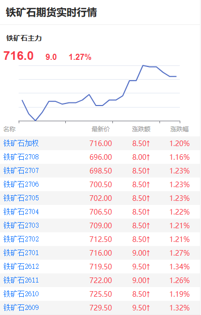 铁矿石期货正规平台有哪些