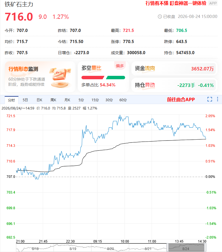 铁矿石期货正规平台有哪些