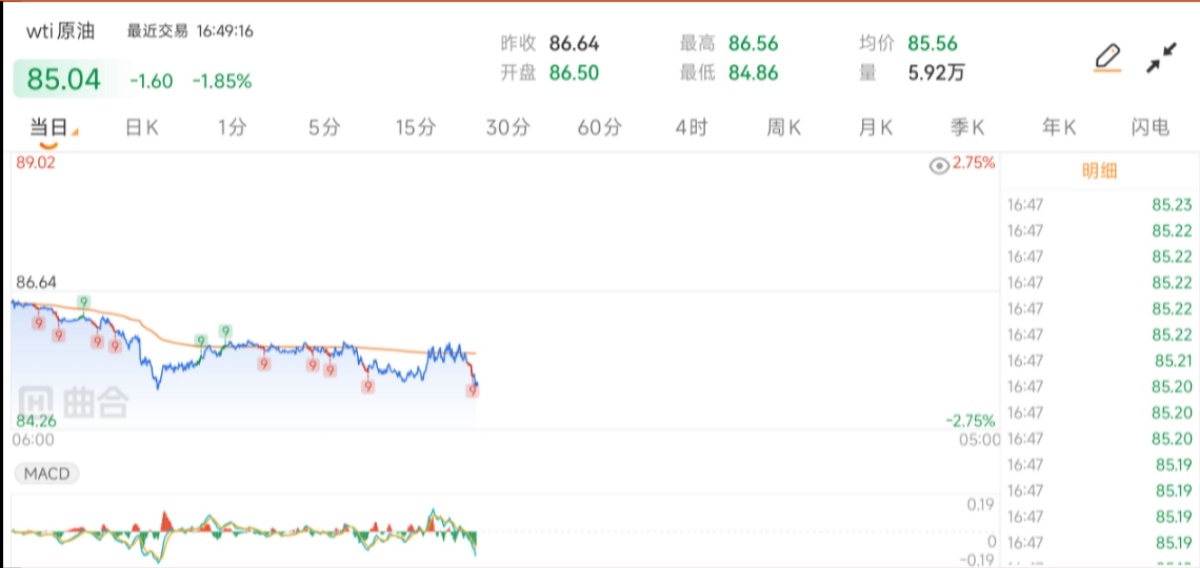 原油行情软件推荐！支持WTI、布伦特、暗油实时行情