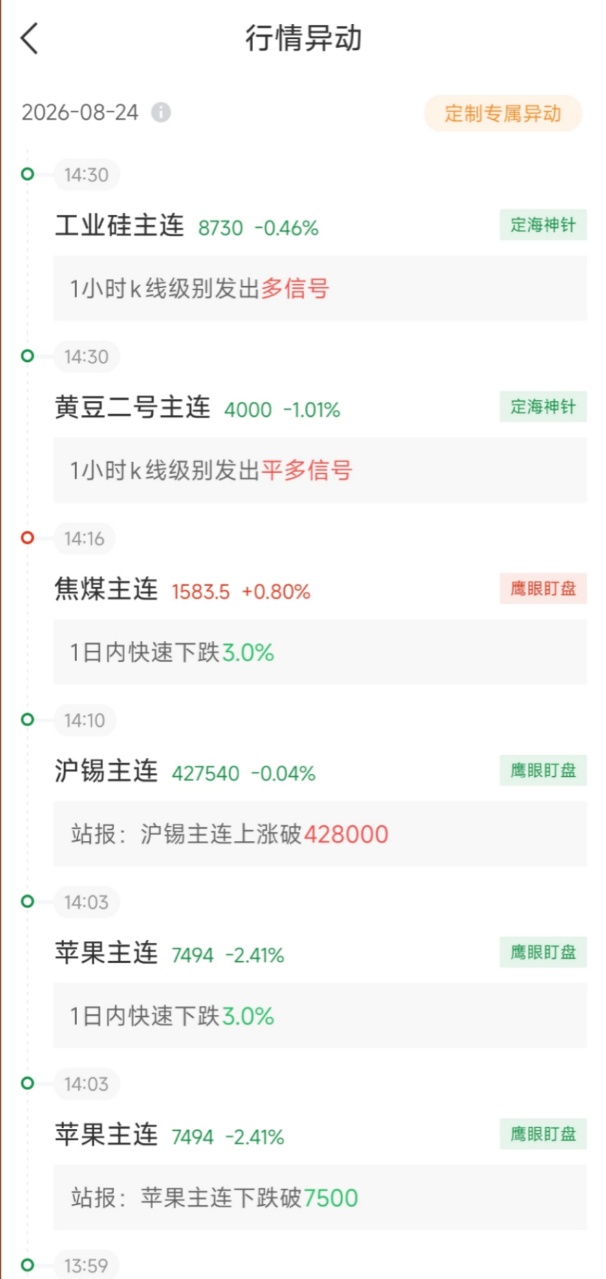 期货看盘软件哪个好