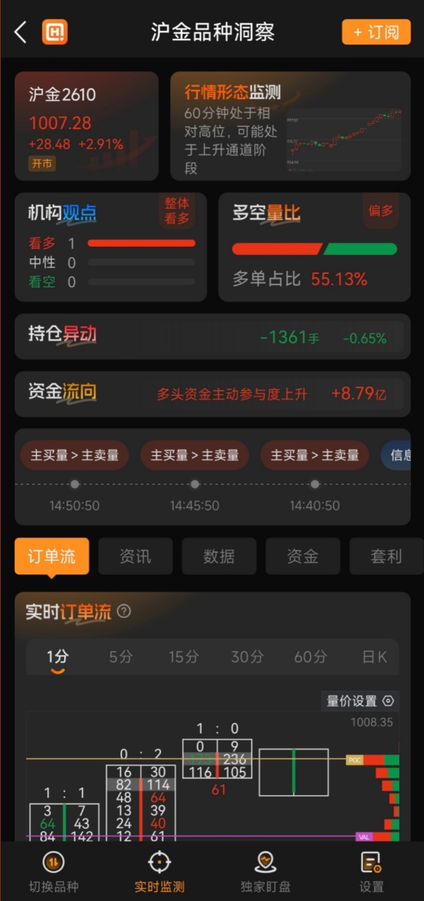 期货看盘软件哪个好