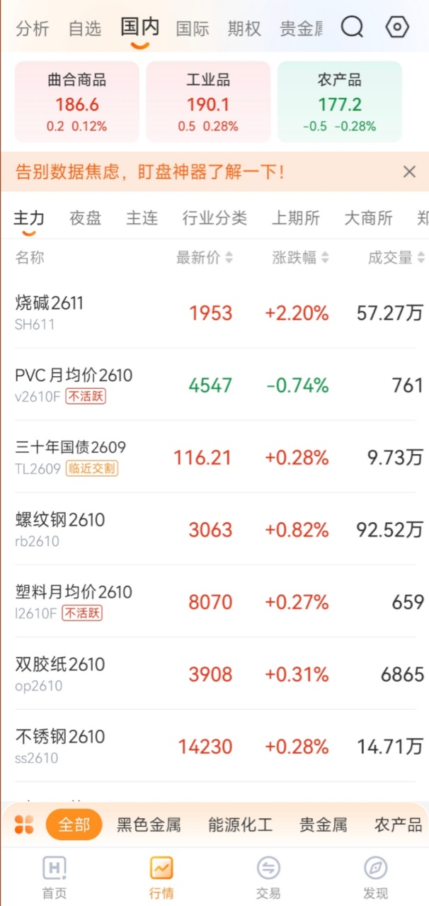 期货看盘软件哪个好