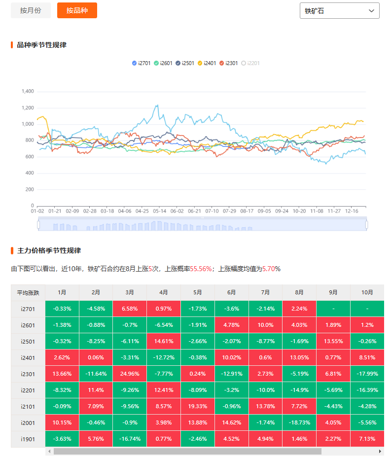 铁矿石期货正规平台有哪些