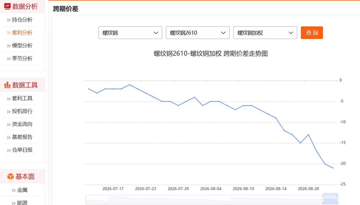 有哪些好用的期货数据网站?(免费版)
