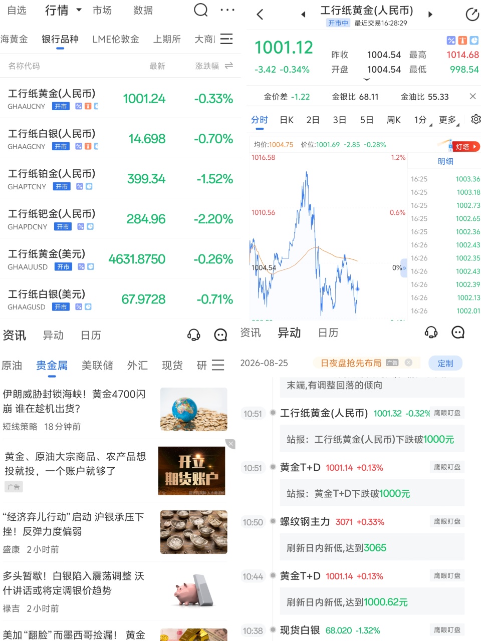 银行纸黄金持仓盈亏精准计算（零基础秒懂）