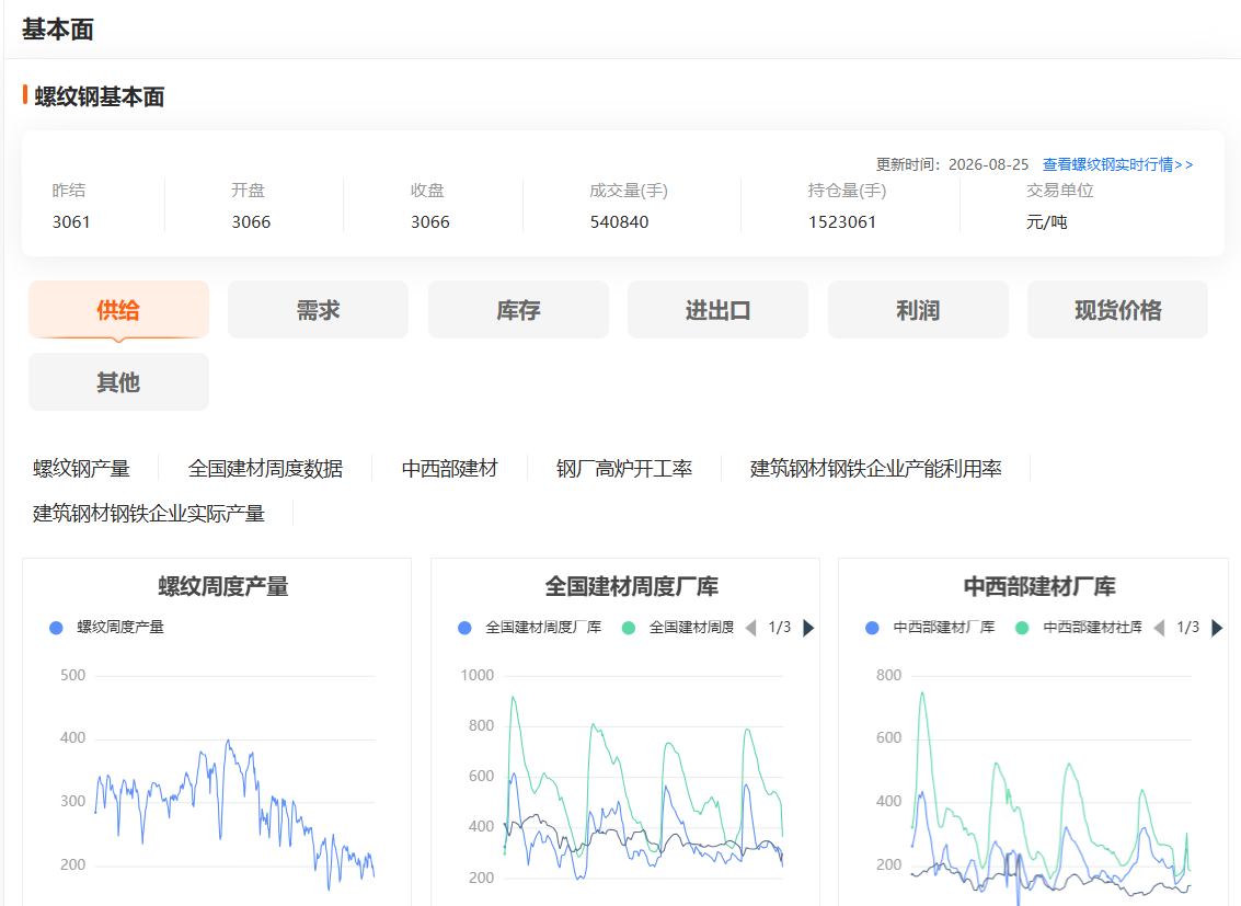 有哪些好用的期货数据网站?(免费版)