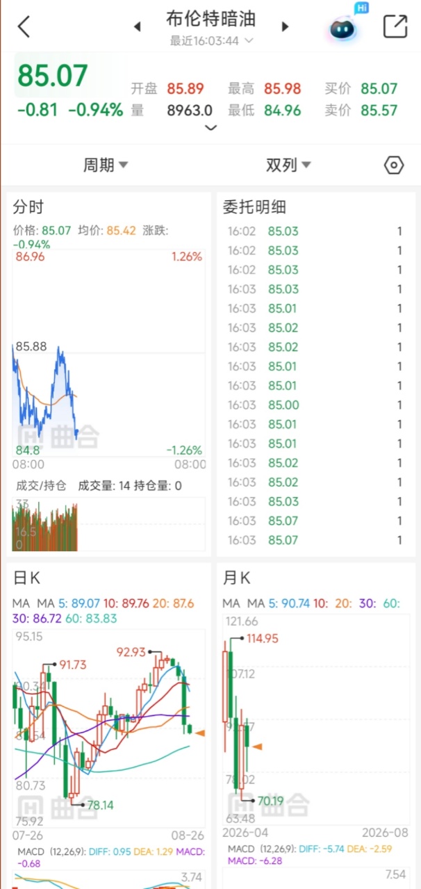 免费看暗油实时行情的软件，周末随时可以查看