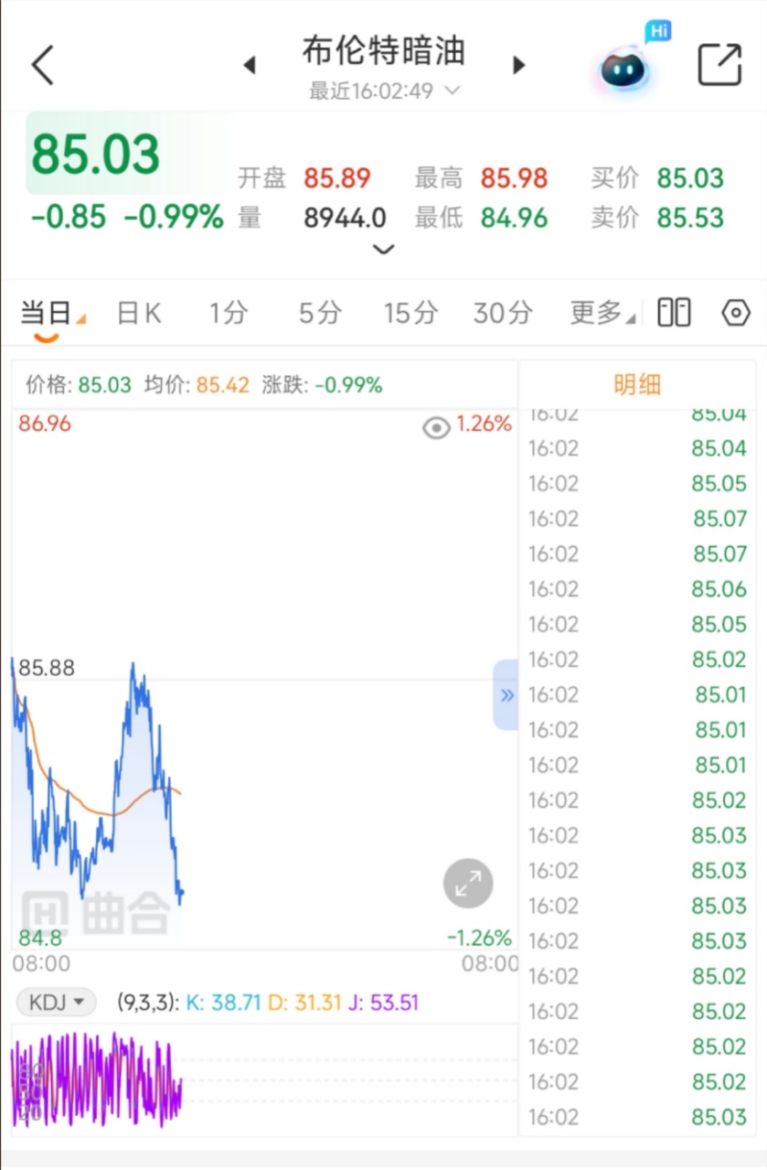 免费看暗油实时行情的软件，周末随时可以查看