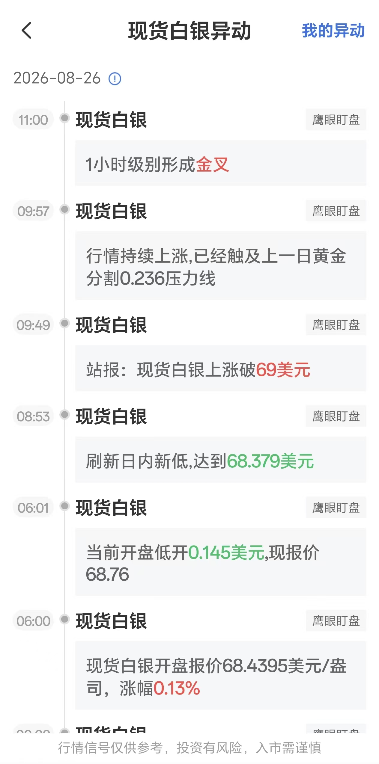 2026年8月26日现货白银走势分析:1小时周期出现金叉信号
