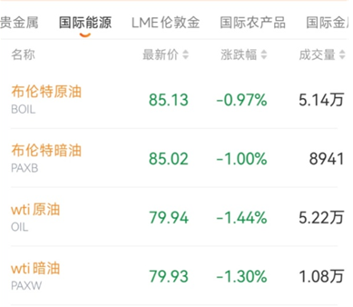 免费看暗油实时行情的软件，周末随时可以查看
