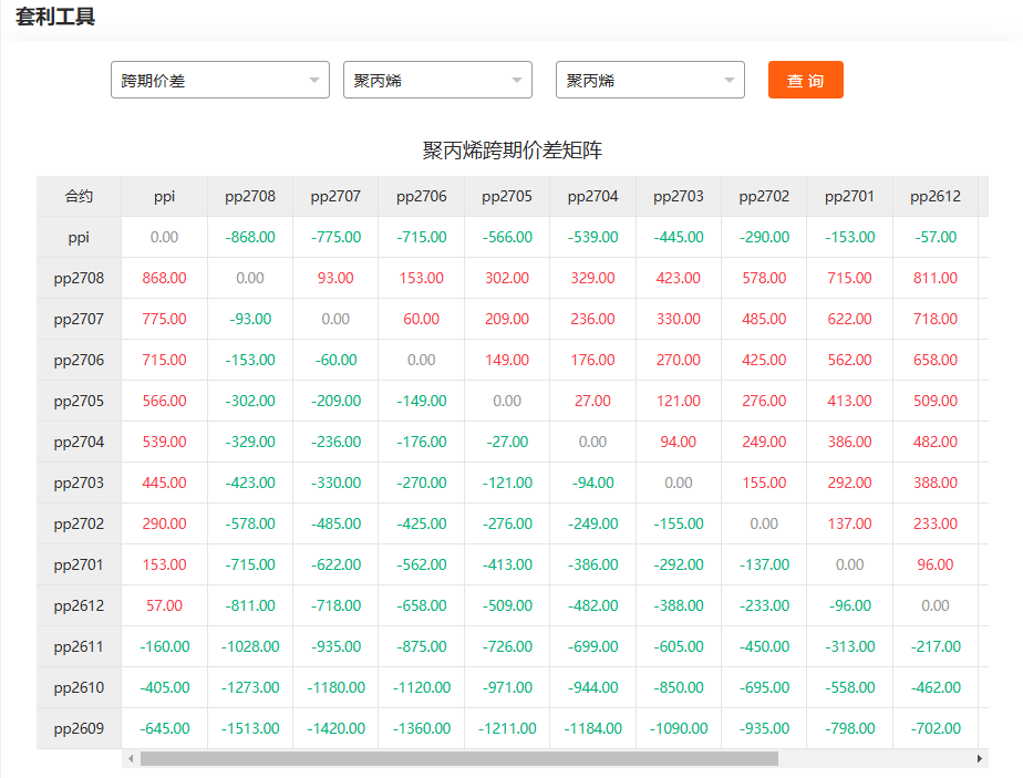 现在期货平台哪个好