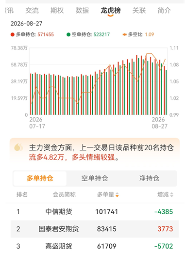 甲醇期货龙虎榜在哪看?读懂交易席位背后的操盘逻辑
