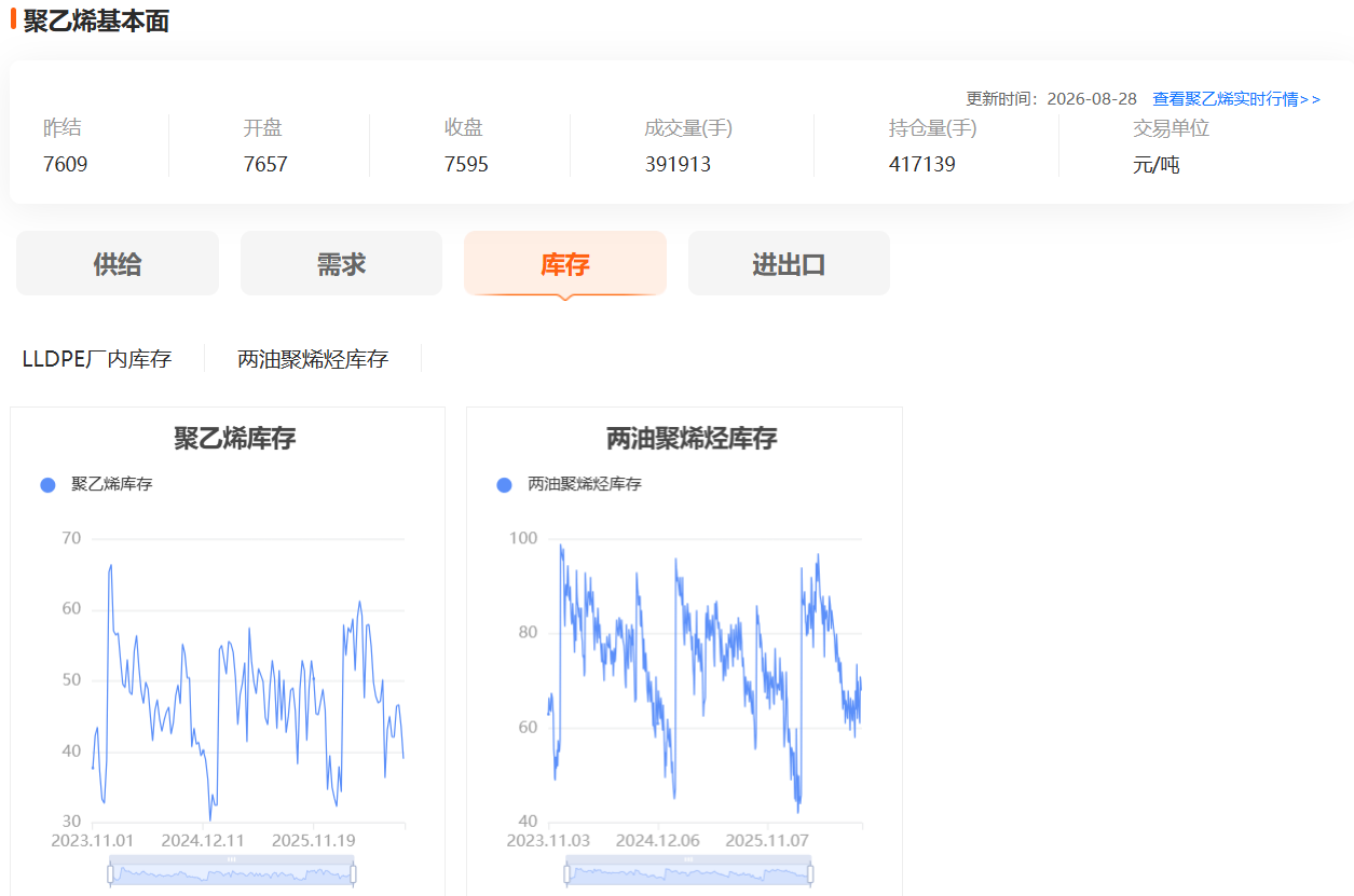 期货数据查询网站推荐 免费的库存 持仓 基差