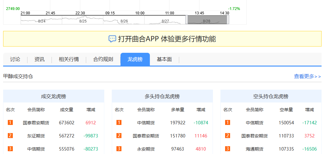 甲醇期货龙虎榜在哪看?读懂交易席位背后的操盘逻辑