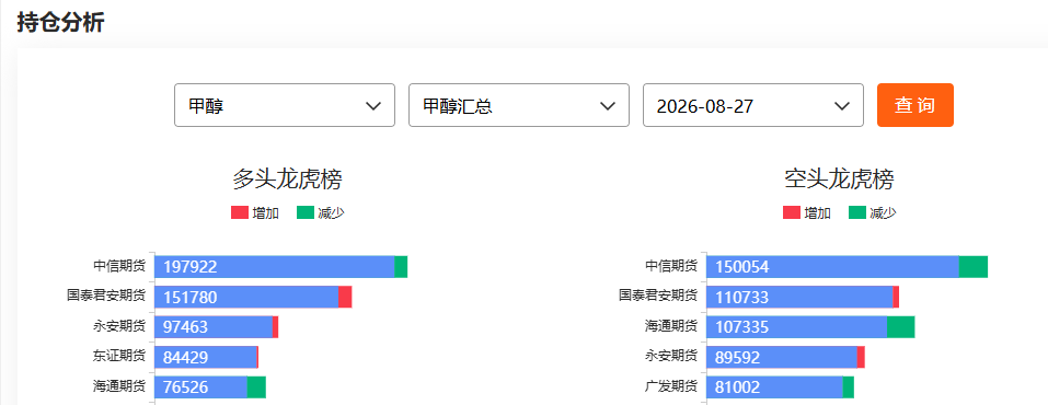 期货数据查询网站推荐 免费的库存 持仓 基差