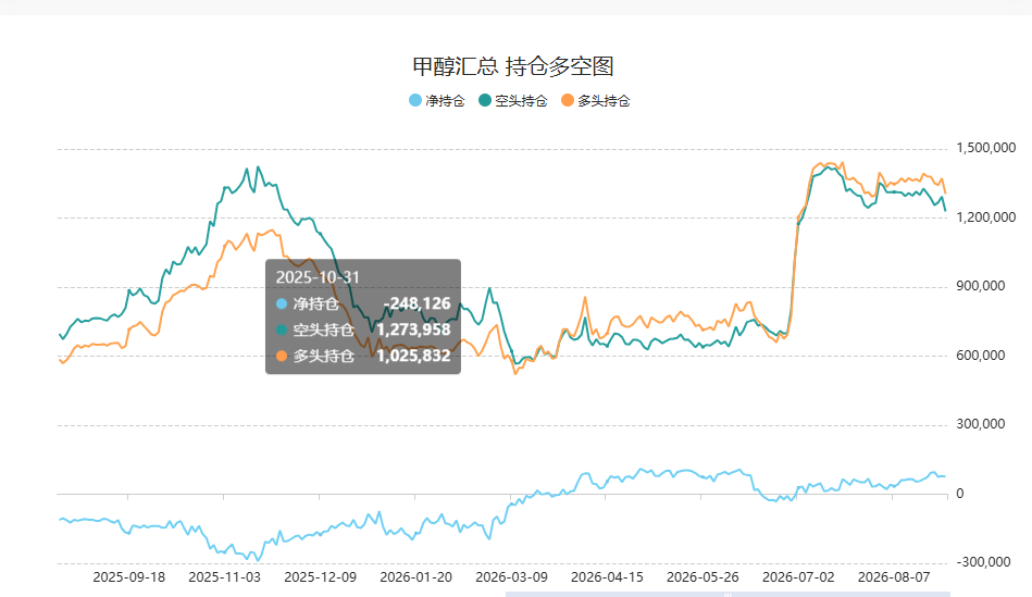 期货数据查询网站推荐 免费的库存 持仓 基差