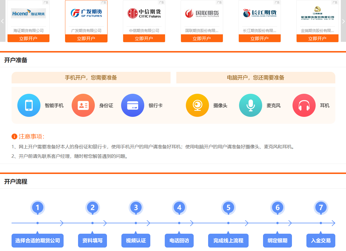现在期货平台哪个好