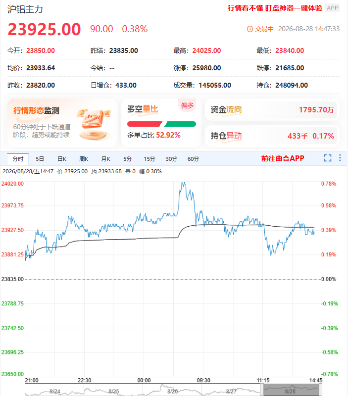 现在期货平台哪个好