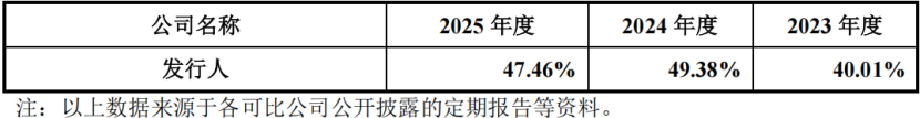 今天创业板新股电科思仪申购，聚焦电子测量仪器领域