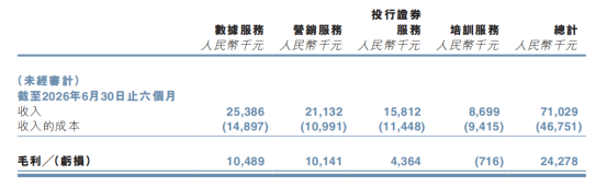 清科中报背后，一场关于"时间复利"的兑现