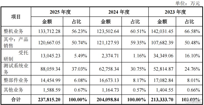 今天创业板新股电科思仪申购，聚焦电子测量仪器领域