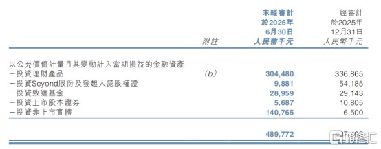 清科中报背后，一场关于"时间复利"的兑现