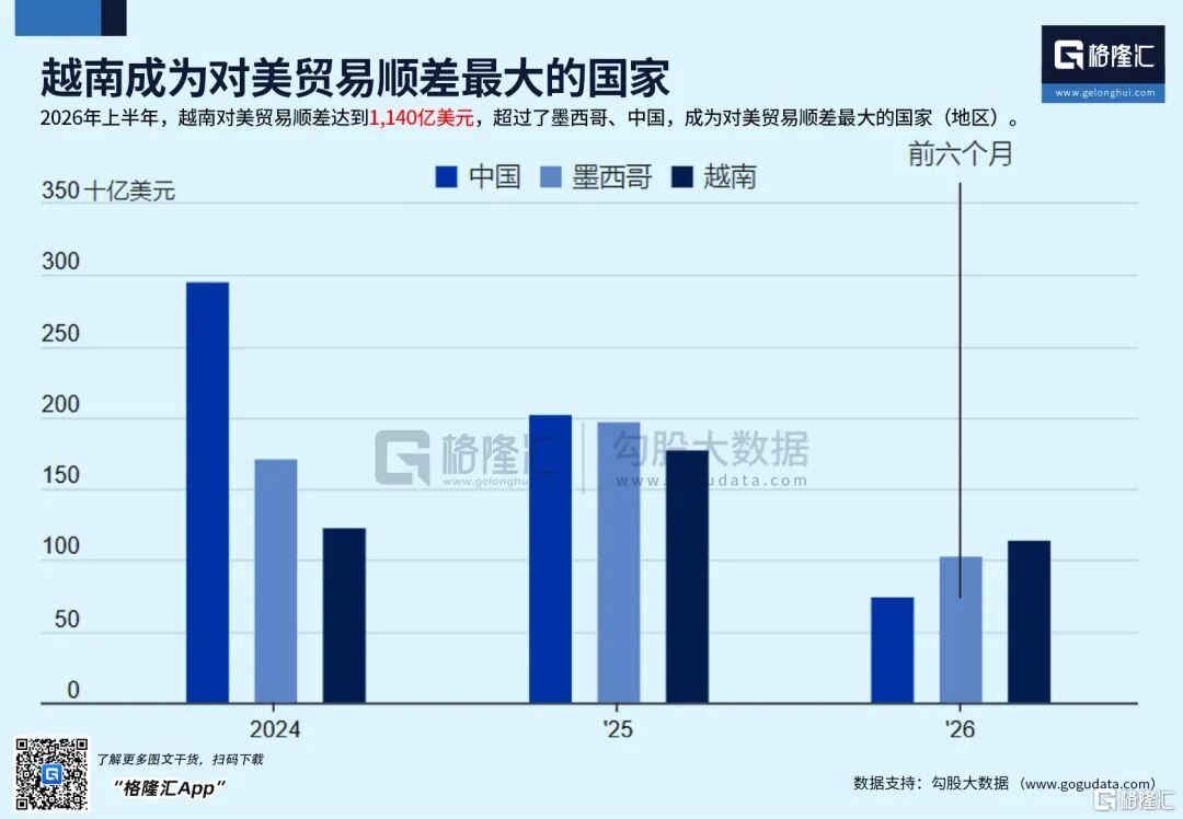 越南在这个指标，正式超越中国