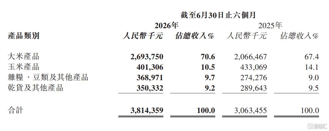 消费“K型分化”下，十月稻田（09676.HK）如何打开增长空间？