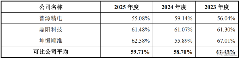 今天创业板新股电科思仪申购，聚焦电子测量仪器领域