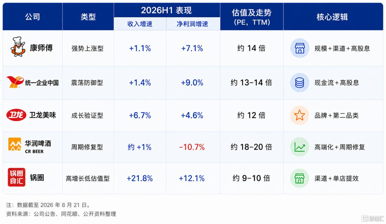 消费“K型分化”下，十月稻田（09676.HK）如何打开增长空间？