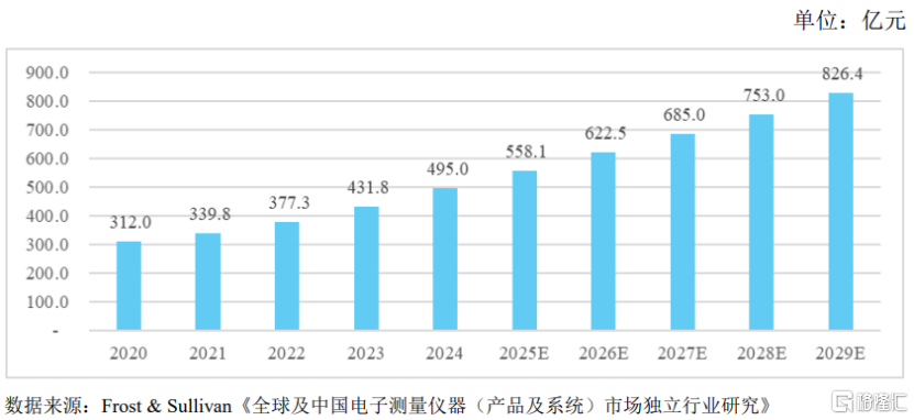 今天创业板新股电科思仪申购，聚焦电子测量仪器领域