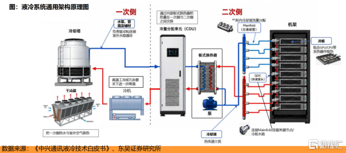 单月暴跌40%，液冷一哥能否重返千亿？