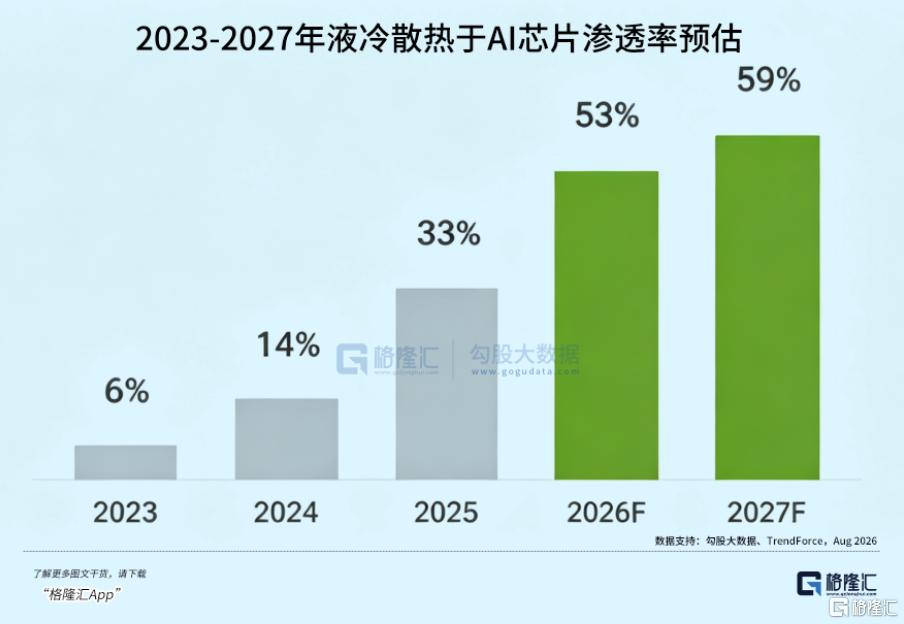单月暴跌40%，液冷一哥能否重返千亿？