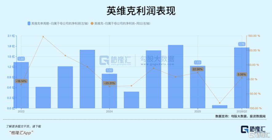 单月暴跌40%，液冷一哥能否重返千亿？
