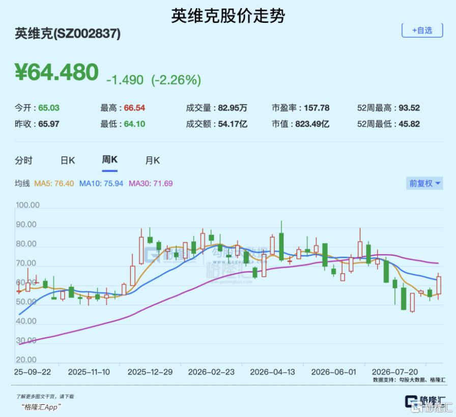 单月暴跌40%，液冷一哥能否重返千亿？