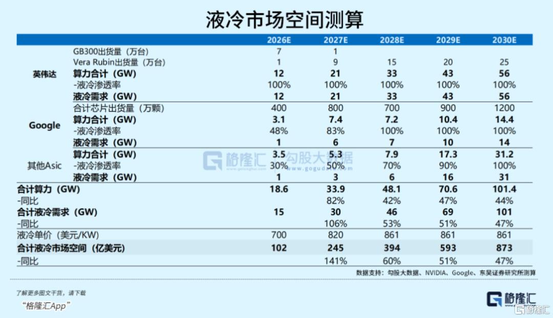 单月暴跌40%，液冷一哥能否重返千亿？