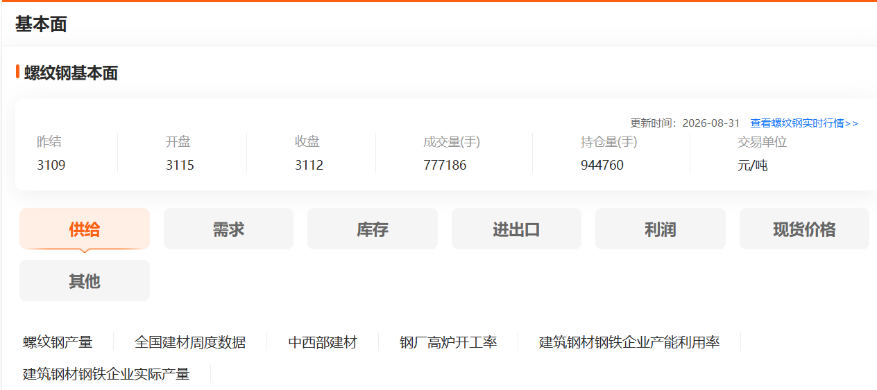 期货品种分类与选择:哪些品种适合新手入门?