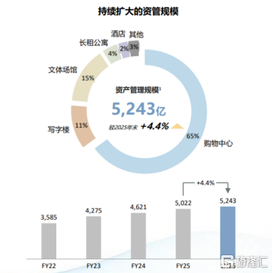 三条增长曲线协同聚力，华润置地(01109.HK)正在重写自己的估值公式