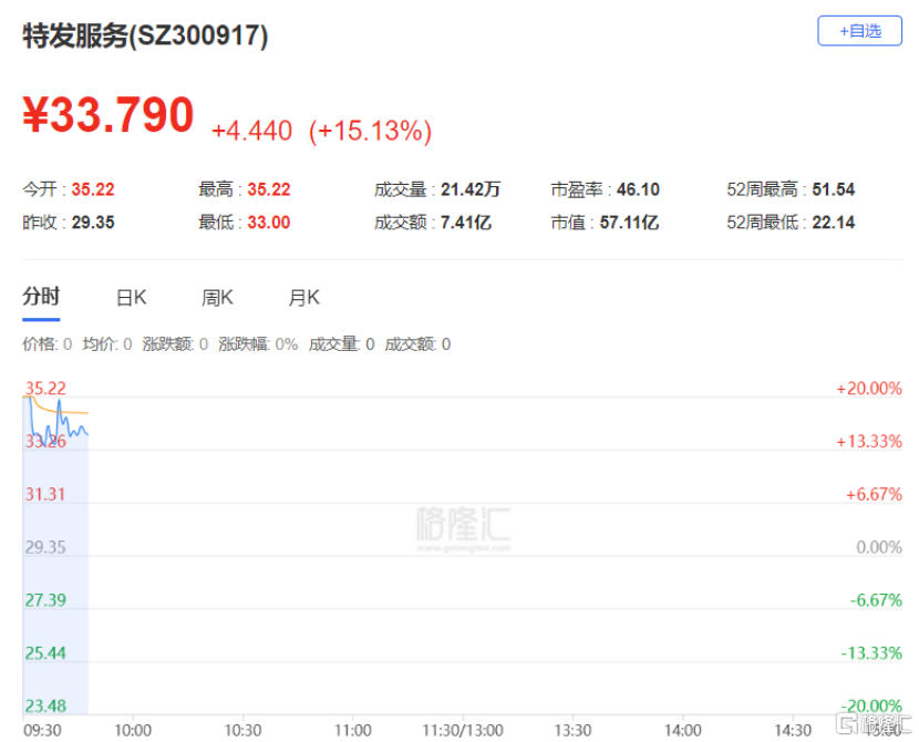 疯狂涨停！A股最惨板块要反转了？