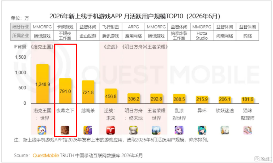 百奥家庭互动（2100.HK）的中报含金量，藏在“老而不衰”与“新而能立”之间