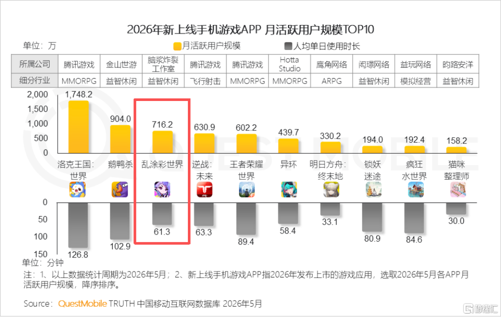 百奥家庭互动（2100.HK）的中报含金量，藏在“老而不衰”与“新而能立”之间