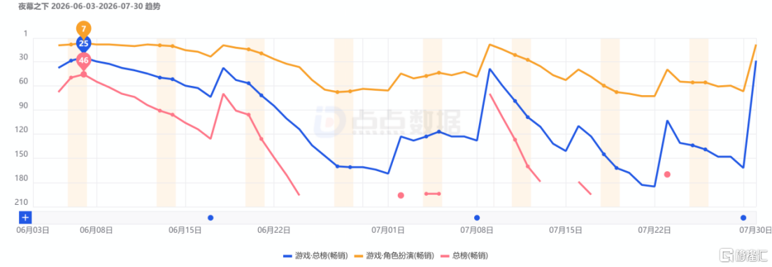 百奥家庭互动（2100.HK）的中报含金量，藏在“老而不衰”与“新而能立”之间