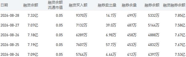 建设银行今日股价：8月31日收盘上涨2.71%