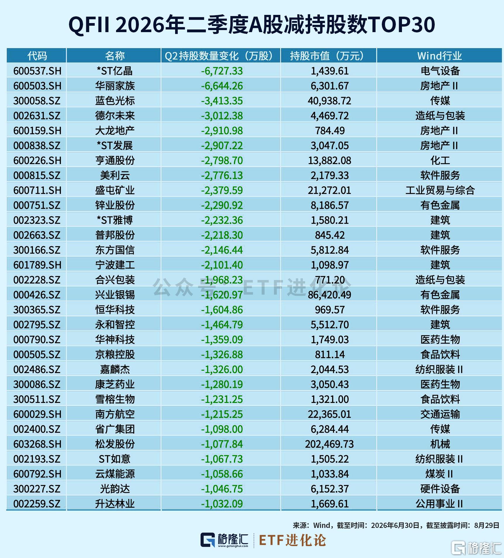 全球最大主权基金，新进这些中国股票！