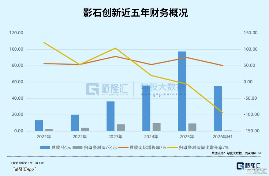 利润归零，股价腰斩！硬科技龙头崩了？