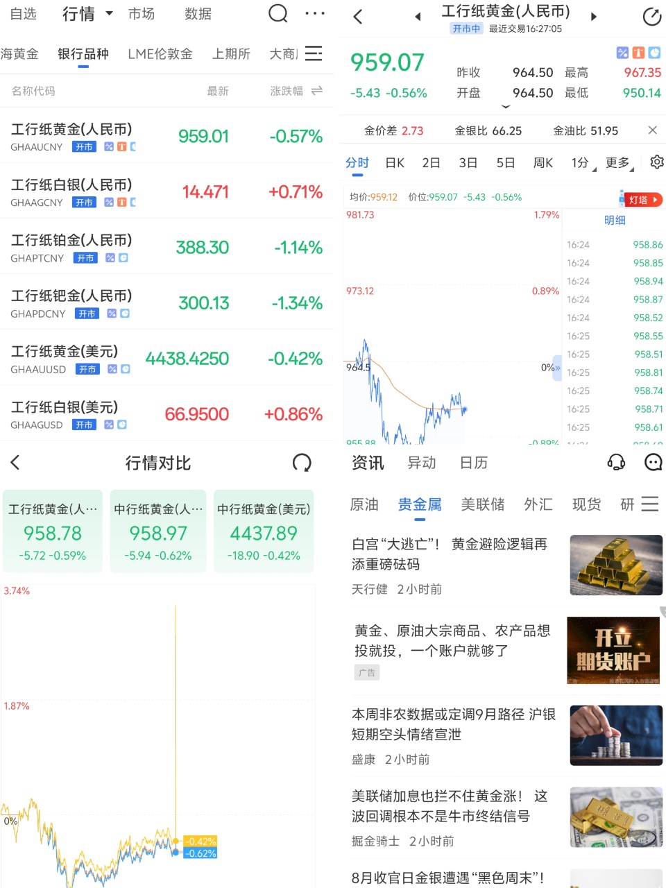 纸黄金挂单失效原因解析（新手避坑必备）