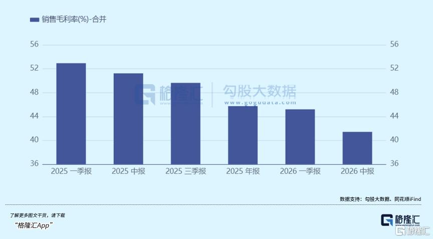 利润归零，股价腰斩！硬科技龙头崩了？