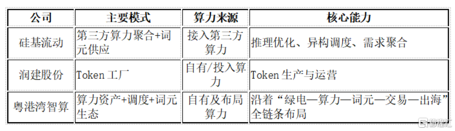 AI算力订单火热！高景气之下，交付能力正成为新的稀缺资源