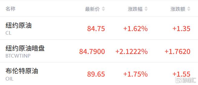 美伊再次开打！布油涨破90美元，黄金白银齐跌